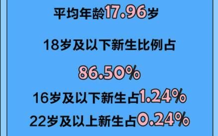 高校|14岁少年上清华引关注！多所高校公布新生大数据