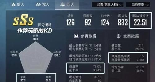 城区|吃鸡还在因KDA太低被小伙伴嘲笑，学会这几招，KDA涨的根本停不下来