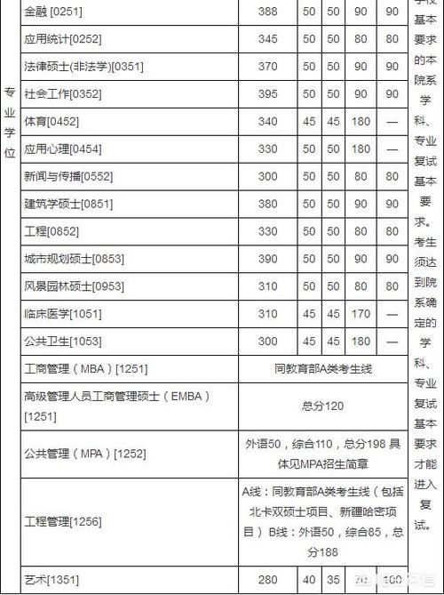 专业硕士|2018年考研的学生一共有多少？