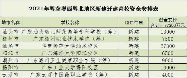 华师汕尾校区来了！