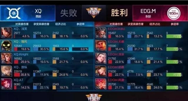 比赛|kpl史上最低输出记录被刷新，妖刀亲手终结了自己的耻辱