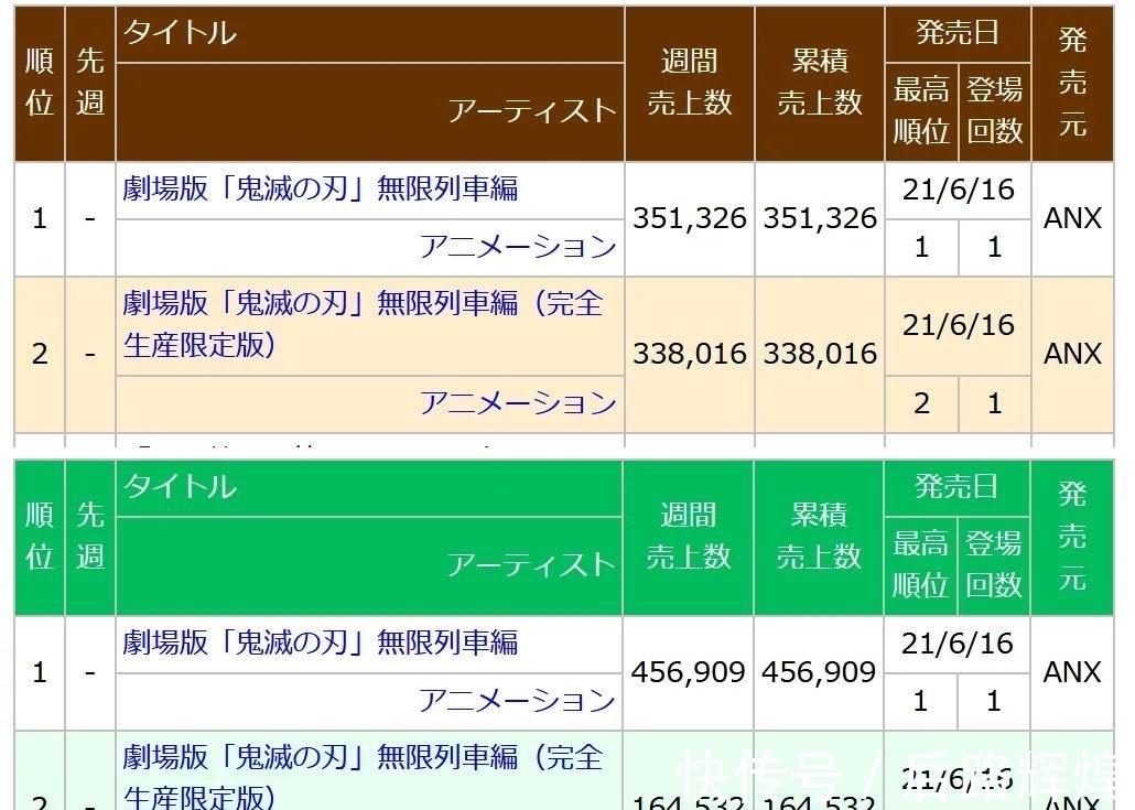 千与千寻|《鬼灭之刃》赚麻了！打破EVA销量纪录，下一个是游戏吗？