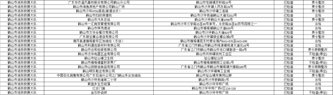 公开|江门市消防救援支队2020年10月份“双随机一公开”执法检查结果