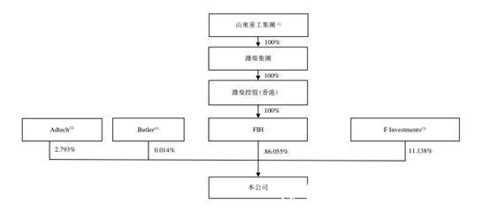 游艇|背靠山东重工，意大利豪华游艇生产商Ferretti S.p.A.欲登陆香港市场