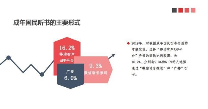  方式|看纸书、听书……读屏时代，你的阅读方式变了吗？