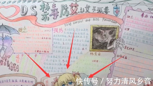 动漫角色|网友分享公益手抄报,上面的动漫角色似乎哪里不对的样子