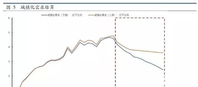 房地产|深度：如果你关心中国房地产的未来，请好好阅读这篇文章！