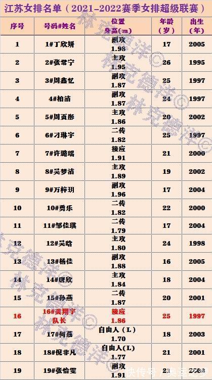 冠亚军|10-25创纪录!拔苗助长人才断层造成冠亚军决赛江苏青春风暴被虐
