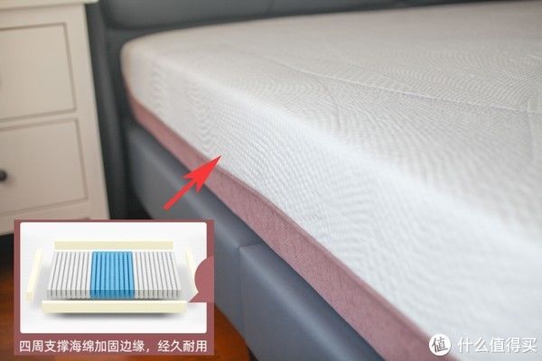 海绵|一款有点意思的睡眠佳品-图屹床垫开箱