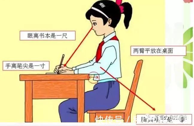 近距离|孩子从出生到高中,不同阶段有不同『护眼要领』!