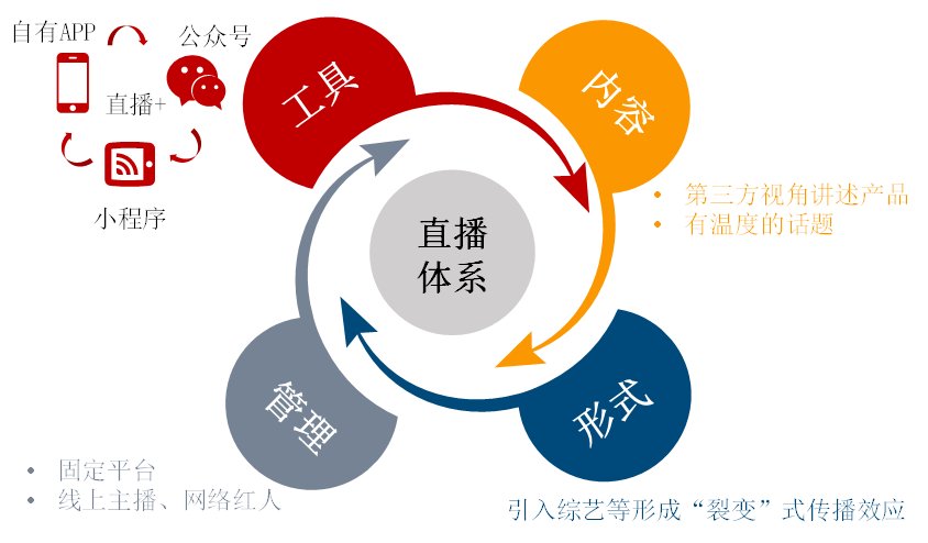 效益|2021百强房企价值研究报告发布：品牌效益扩大市场份额提升