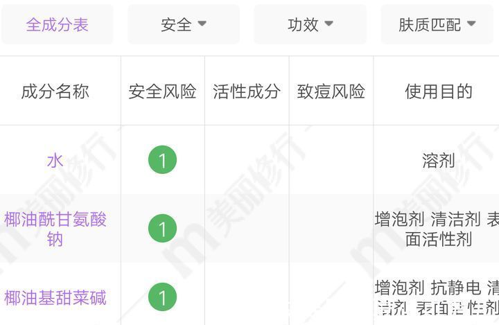 护肤品|孕期护肤品回购榜踩雷榜TOP5!拒绝成为“囤货冤大头”,孕妈必看