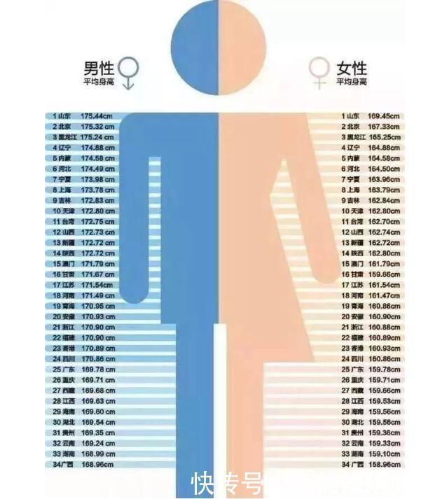 孩子|初中生“身高表”来了：长到这个数才刚刚“及格”，你及格了吗？