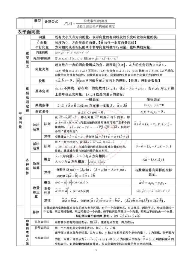 高中数学三年浓缩出28张知识点表格+18张思维导图！建议收藏