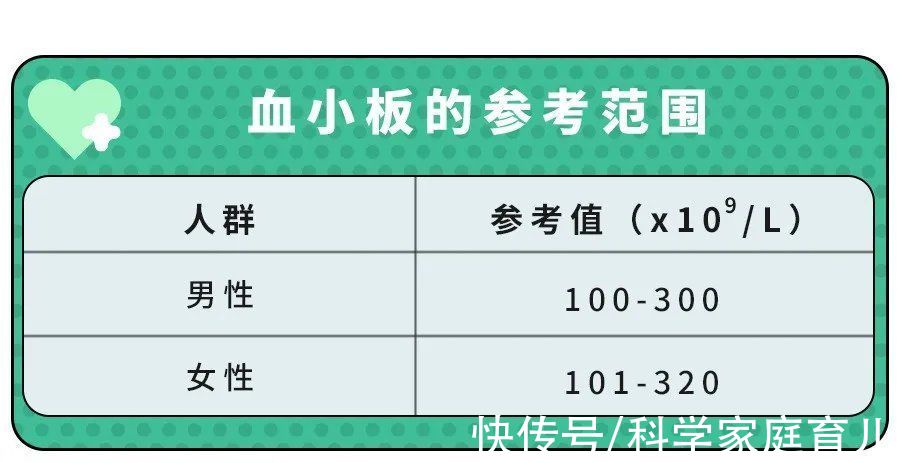 看病|所有家长，化验单上这3项指标，带娃看病一定得知道