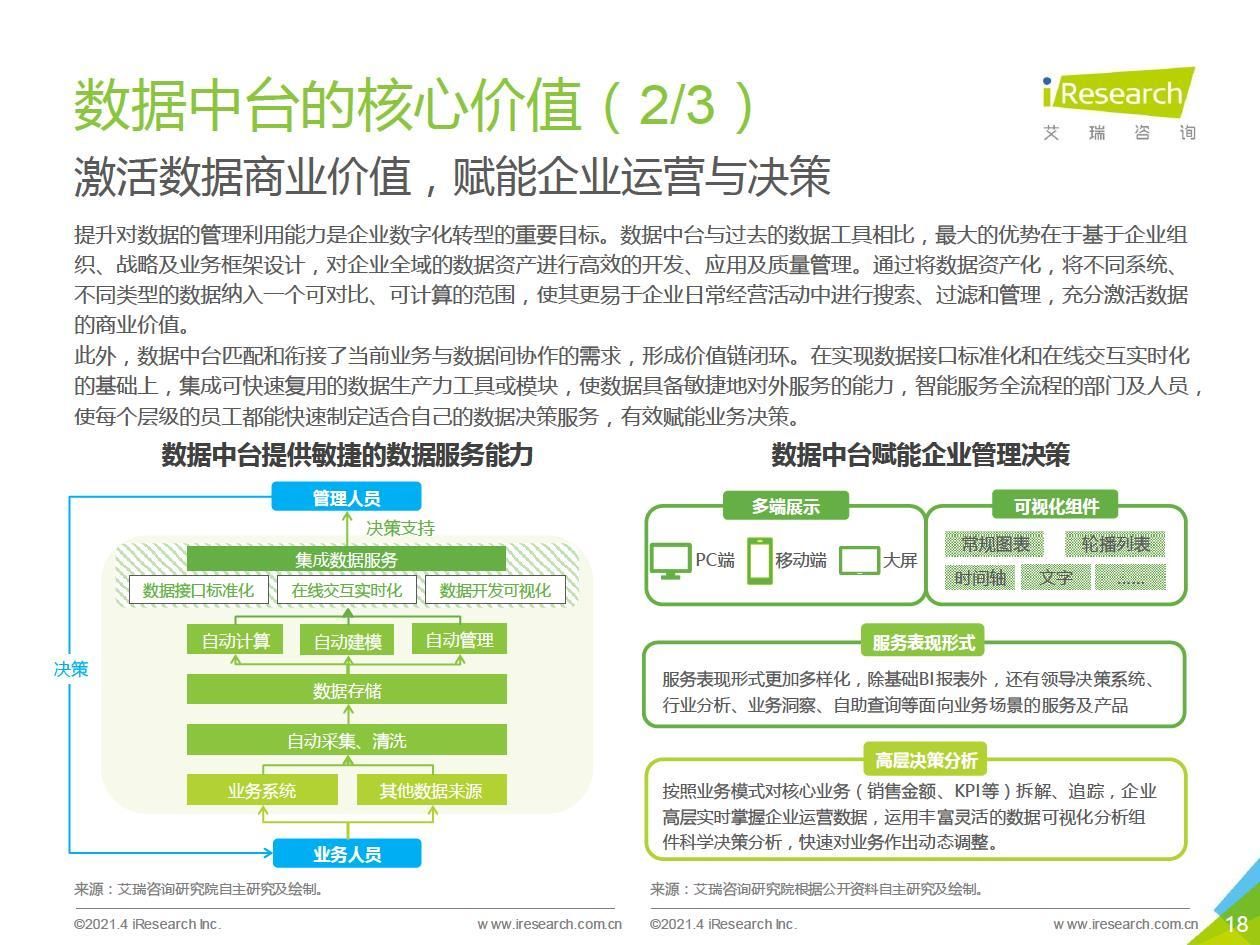 中台|2021年中国数据中台行业白皮书