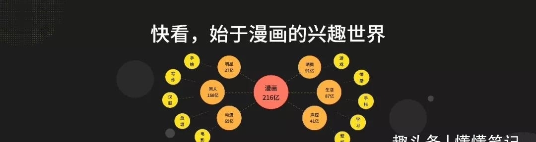 国漫|比年轻更年轻!国漫平台如何接棒B站?
