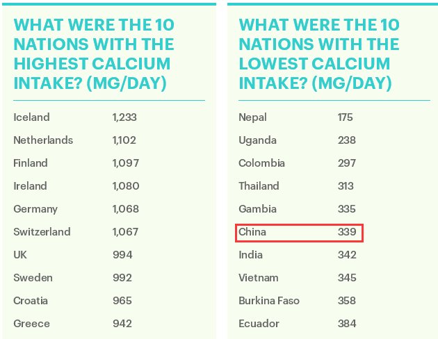 补钙比牛奶还厉害！经常吃点它，健脑补钙，一口又香又脆