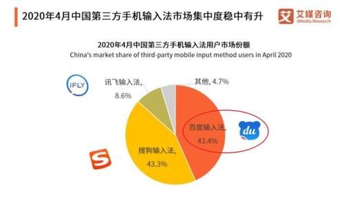 输入法|1分钟可以输入400字？百度输入法语音输入再升级