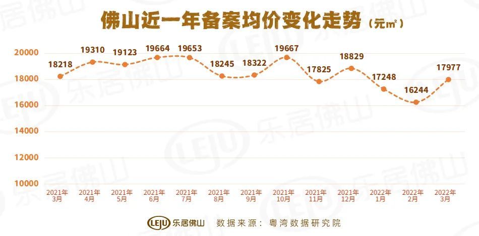 广州银行|明确！佛山多家银行可延缓房贷！最长6个月！首套利率最低4.6%！