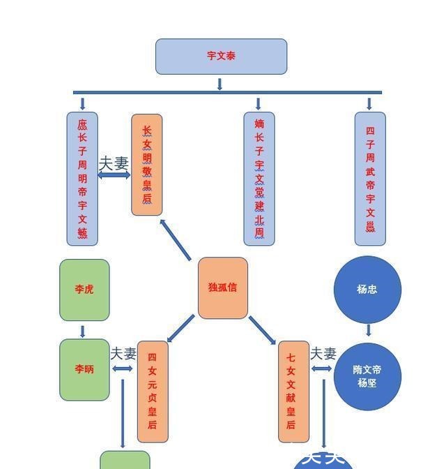 杨广|杨广足智多谋，抱负远大功业影响深远，为何成为千古昏君