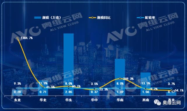 配置率|智慧人居时代，智能家居系统将成为精装房新宠