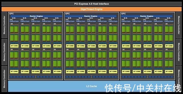 mini|影驰RTX 3050金属大师Mini评测 溢价也值