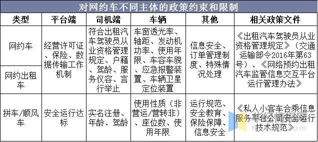 规范|2020年中国顺风车市场现状，行业从粗放竞争到有序规范「图」