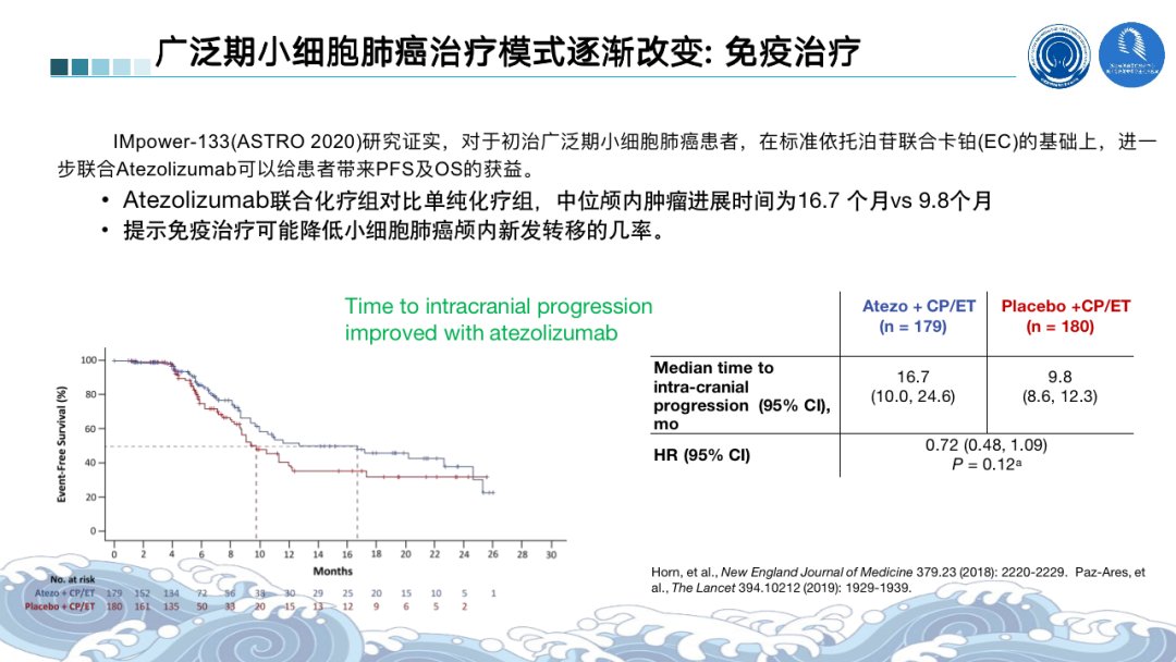 根治性|2021ASTRO丨骨脑转移瘤最新进展汇总