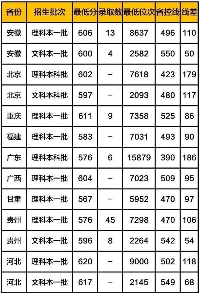 全国八大工业大学（含分数线），有你心仪的大学吗？