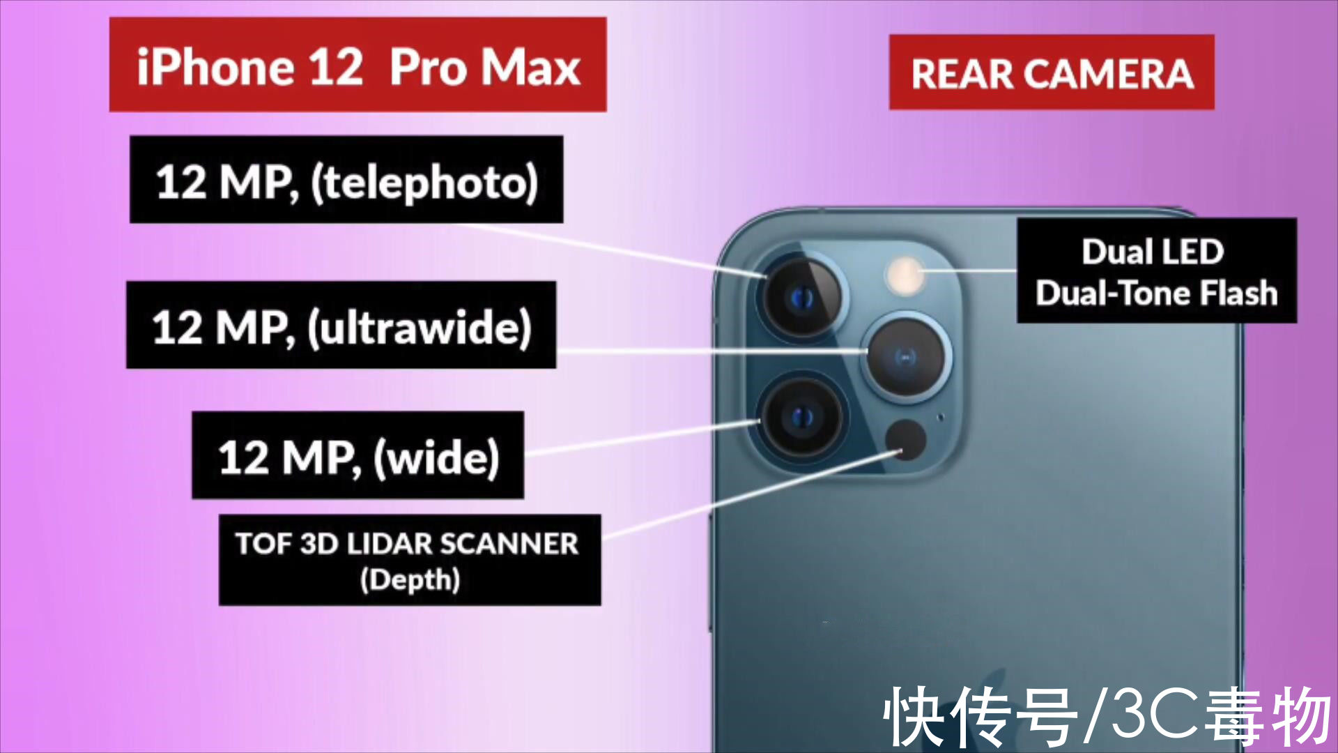 iphone|iPhone14ProMax和iPhone13ProMax、12ProMax相比将有哪些升级？