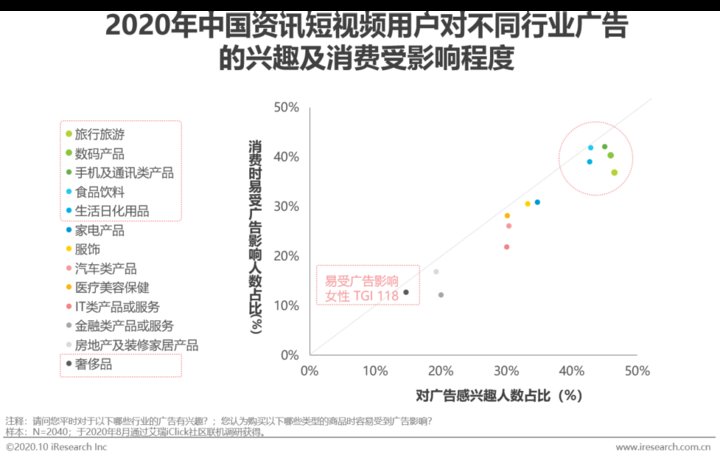 资讯短视频用户|2020年中国资讯短视频市场洞察报告