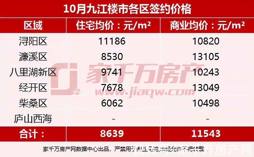 濂溪区|2021年10月楼市月报：新房签约1789套，住宅成交环比持平