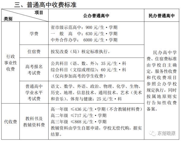 【关注】开学要交多少钱？湖北这地明确了！