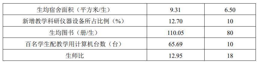 我国最牛的专科，被誉为高职中的“小清华”，每年录取分数超本科