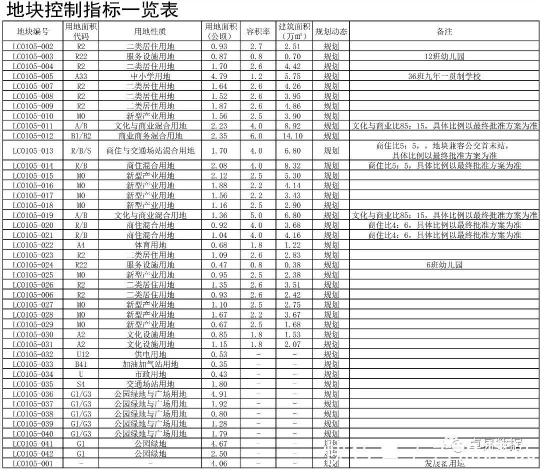 李沧|李沧1650亩的大项目海信慧湾规划公示！预计投资150亿