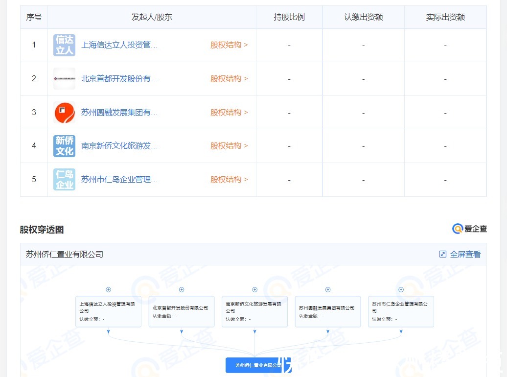 大事|?姑苏区的这块地,5强汇聚,仁恒归来,要搞大事!