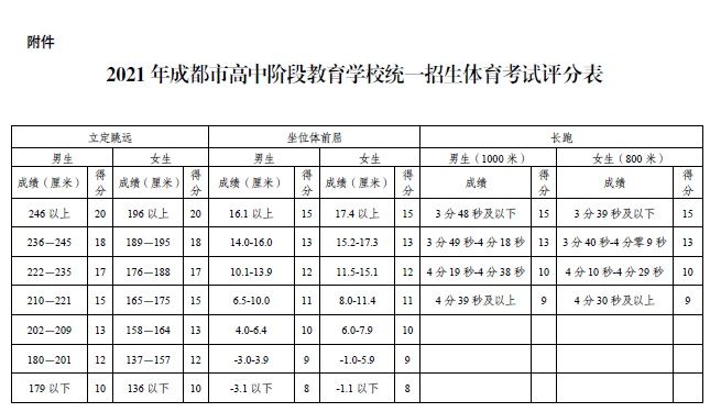 成都市2021年中考体考将于4月进行 考前考生应监测14天健康状况