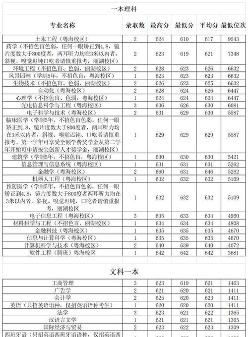 深圳大学算名牌大学吗？深圳大学为什么这么火？