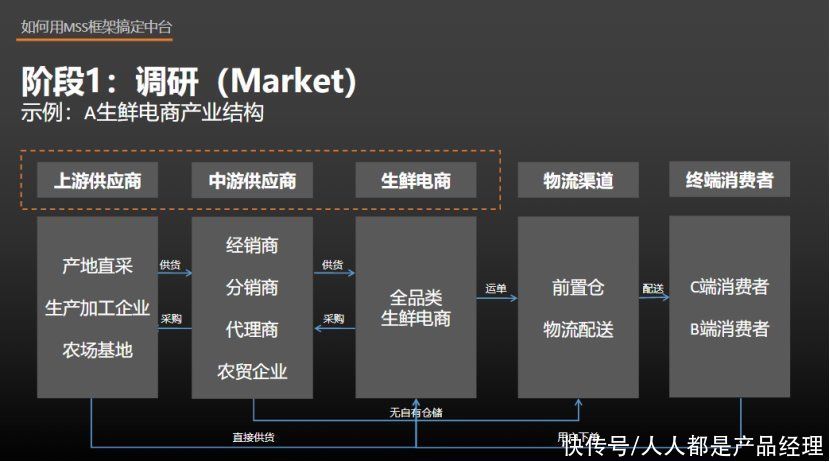 经历多个中台项目后，我总结了一套中台实战框架