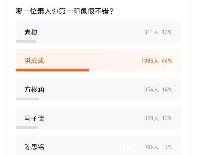 人氣|《心動的信號》首播,6位素人嘉賓人氣排名出爐,第一對CP可以嗑了