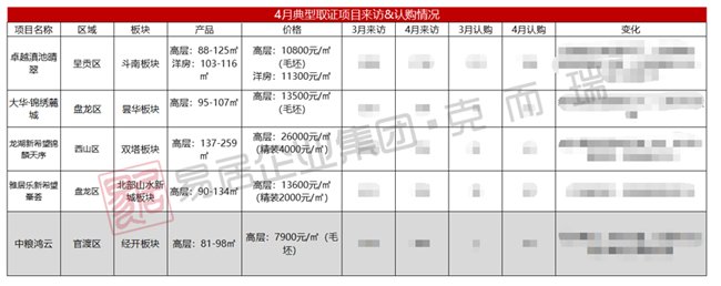 项目|疫情下昆明及典型地州城市房地产市场前景展望