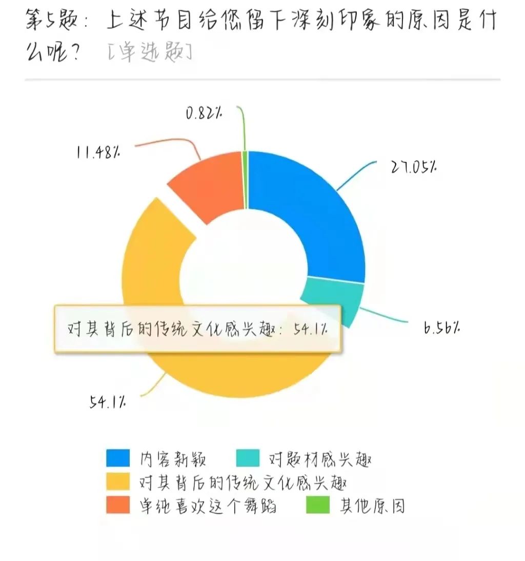 金面&一方舞台，千年古韵——品味来自春晚的东方味道