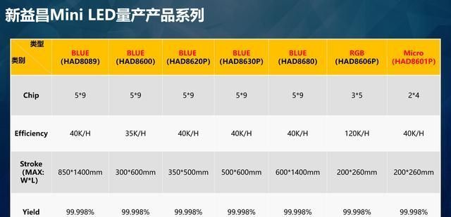 led|供应链揭晓!新品迭出的三星Micro LED,背后的设备来自于这家厂商