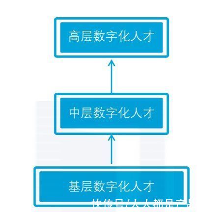 数字化|数字化转型不可或缺的6个要素