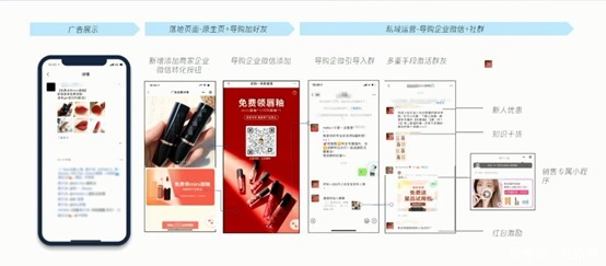 护肤彩妆行业如何利用腾讯广告进行获客