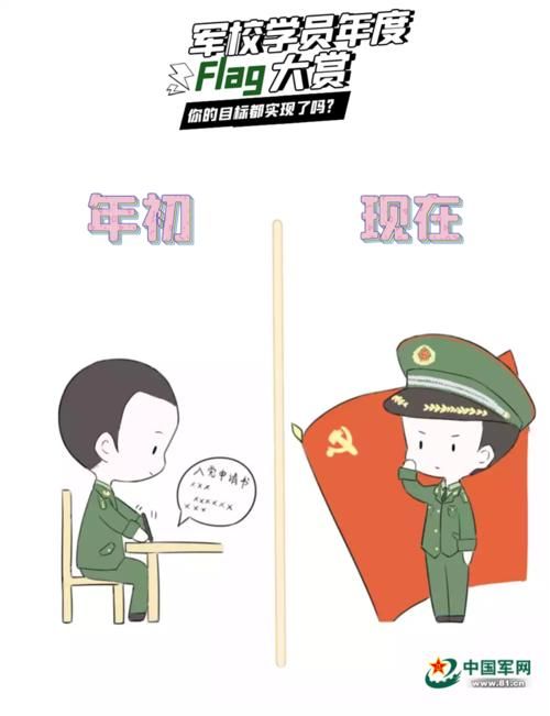 一览|漫画｜军校学员年度flag一览，你的目标都实现了吗？