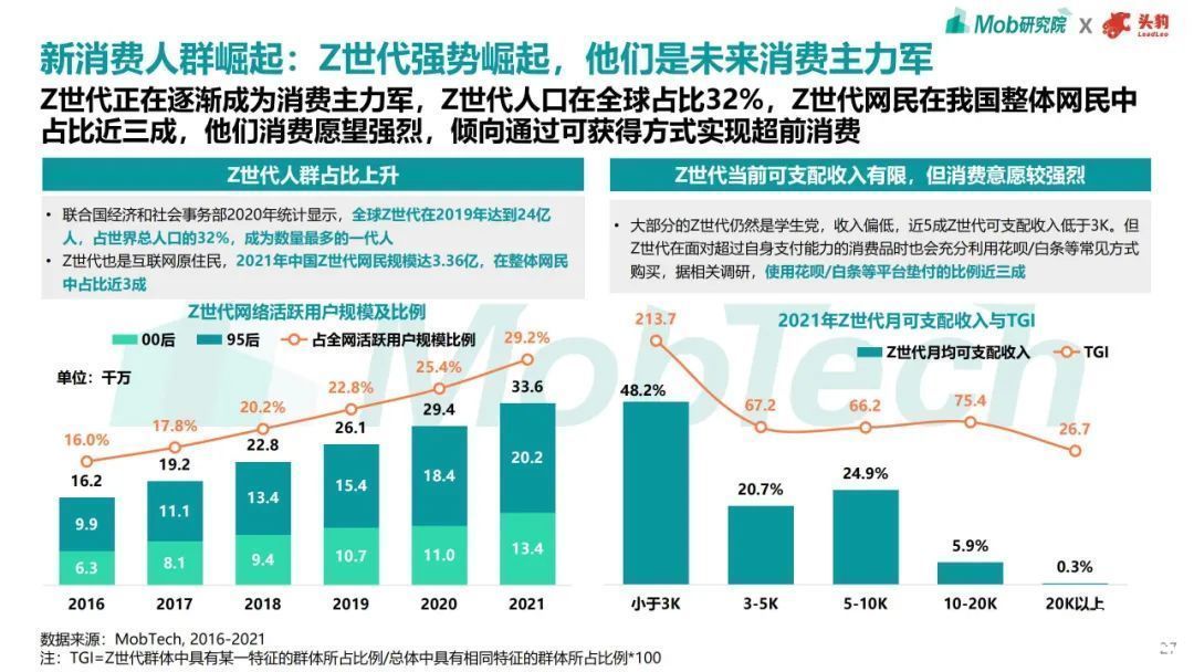 趋势|2021年商业地产趋势洞察报告