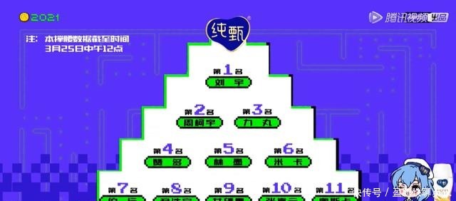 《创造营2021》二公舞台,你没注意到的4大笑点!