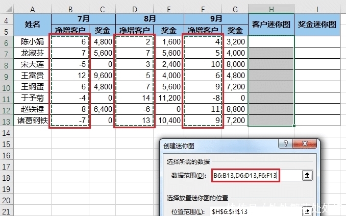 才能|Excel 数据源区域不连续，如何才能成功创建出迷你图？